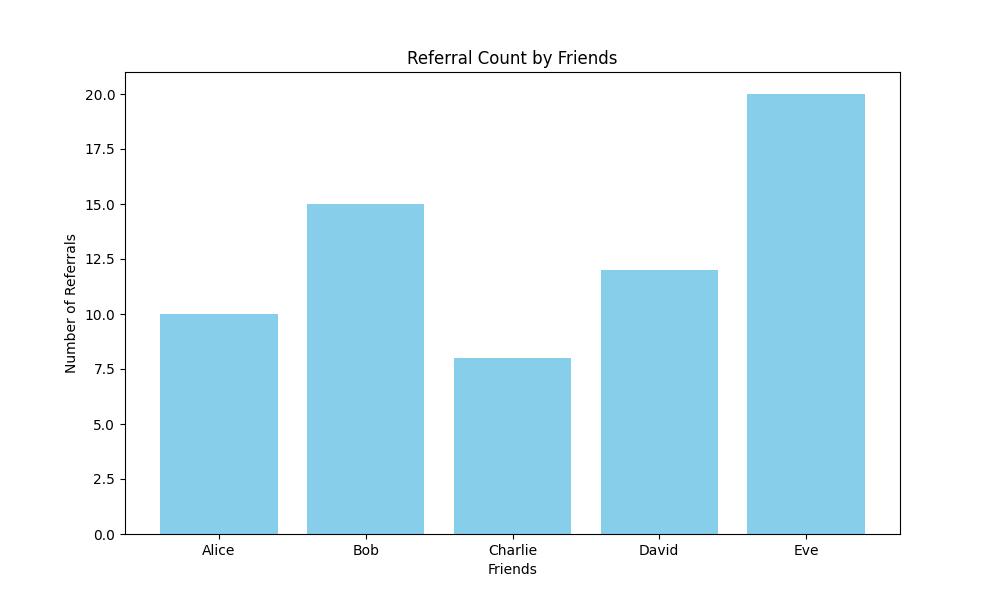 Referral Program